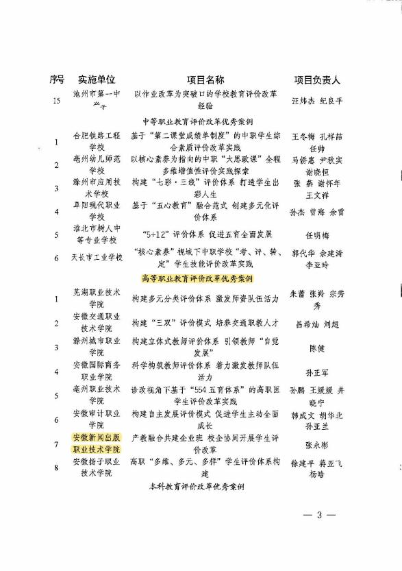 我院案例入选全省教育评价改革优秀案例2.png