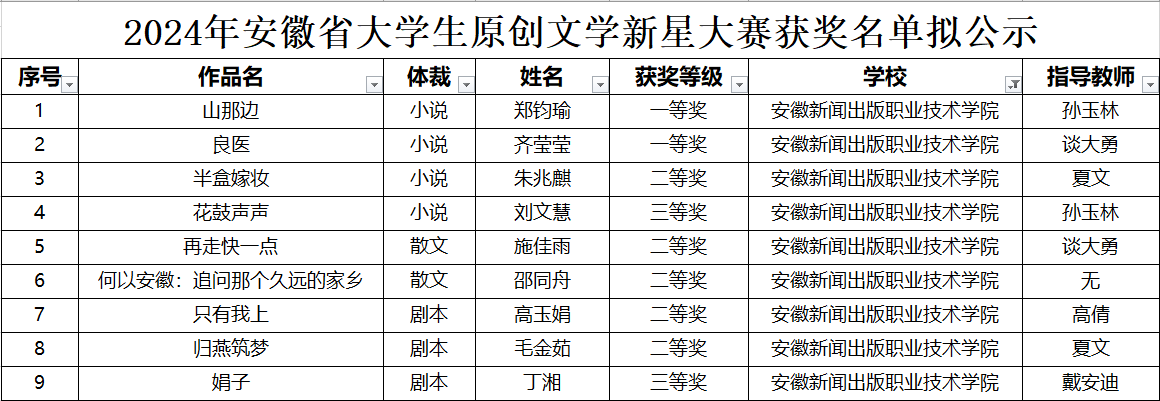 省大学生原创文学新星大赛我院再获丰硕成果.png